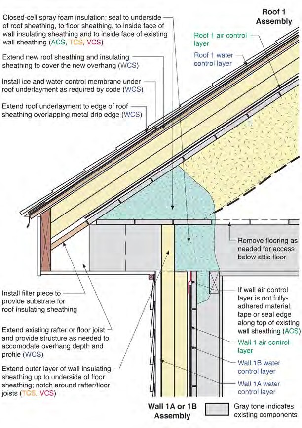 Roof 1 to Wall 1 (Non-Chainsaw)—Eave