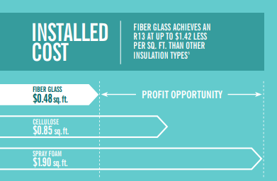 installed cost
