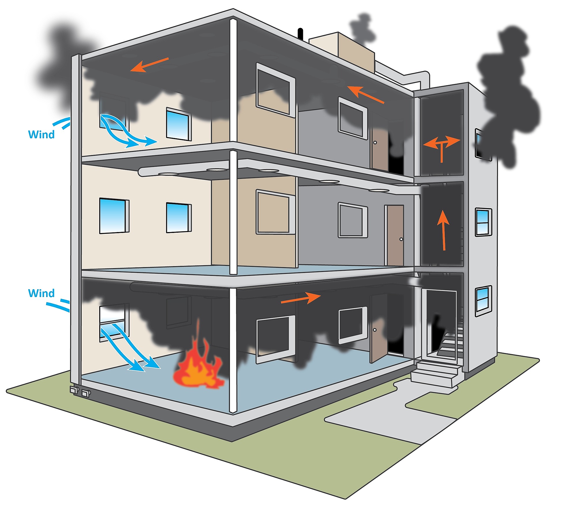 Horizontal Structure Fire Ventilation Horizontal Ventilation And PPV:
