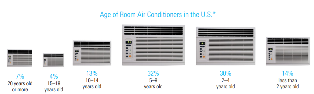 Energy Savings | Consumer Messaging Guide for Energy Star Certified ...