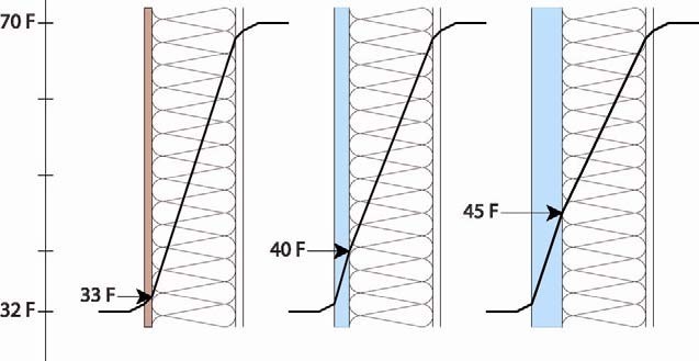 inside surface of the exterior sheathing