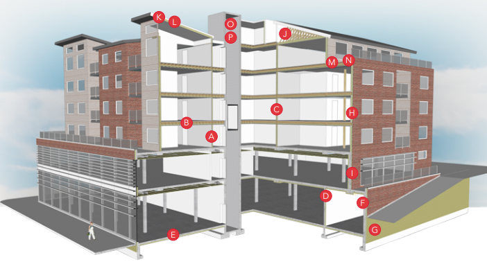 ROCKWOOL Solutions for Mid-Rise Wood Construction