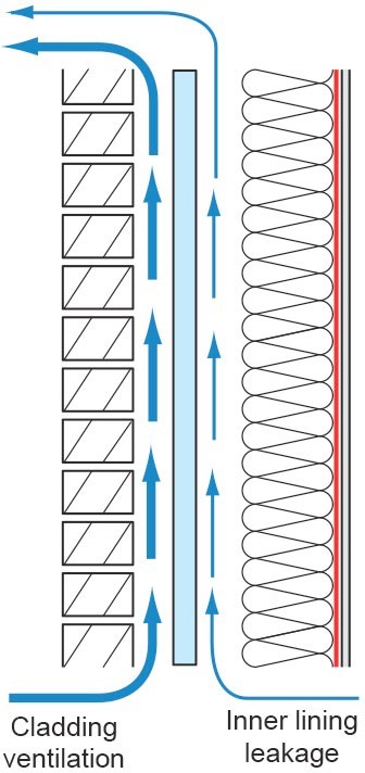 Figure 6: Why The Wall Works