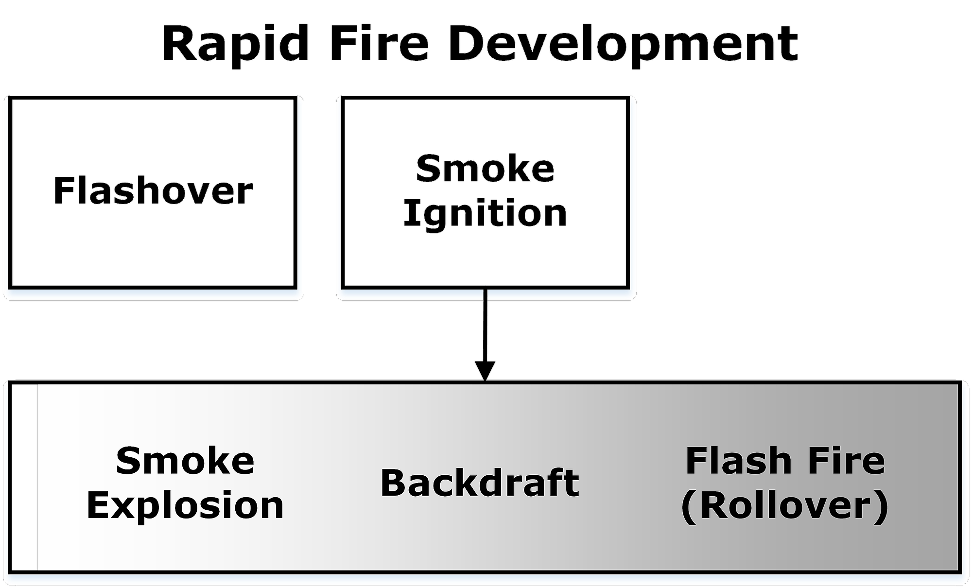 rapid-fire-development-fd203-enclosure-fires-on-guides