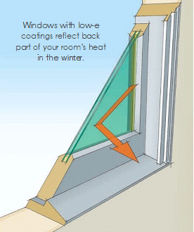 Cold-Climate Windows Keep Heat In