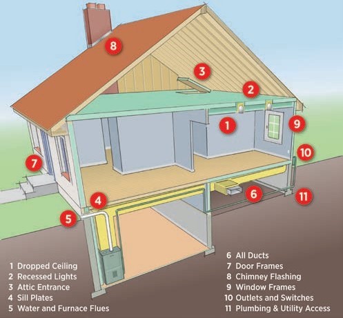 Sources of Air Leaks in Your Home