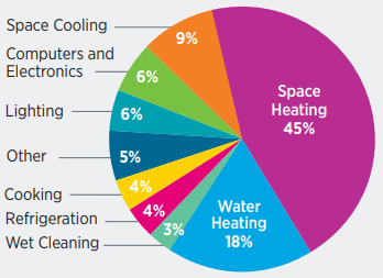 DIY Energy Assessment Tips