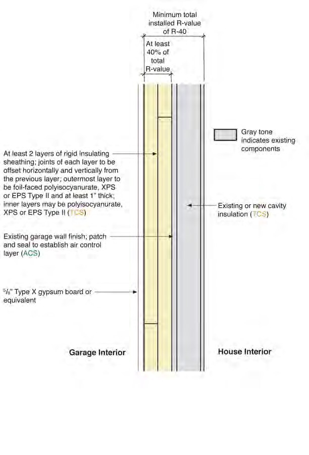 Insulating Sheathing and Fire Protection Layer Installed Over Existing Wall