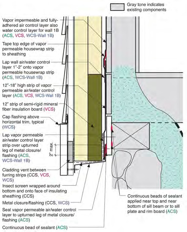 Drying for Sill Wall 1 to Foundation Wall 2 or Untreated Irregular Foundation Wall