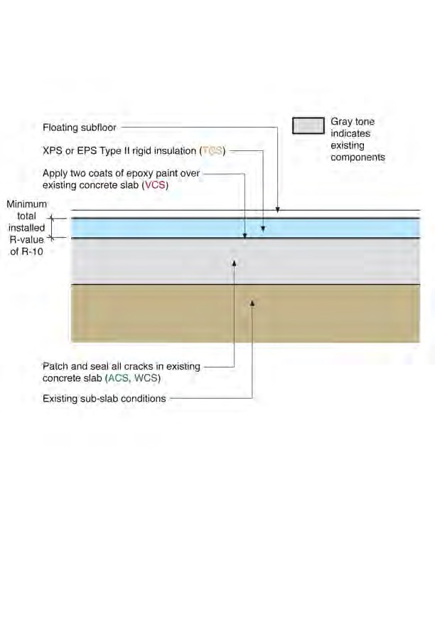 Insulation Directly Over Existing Slab