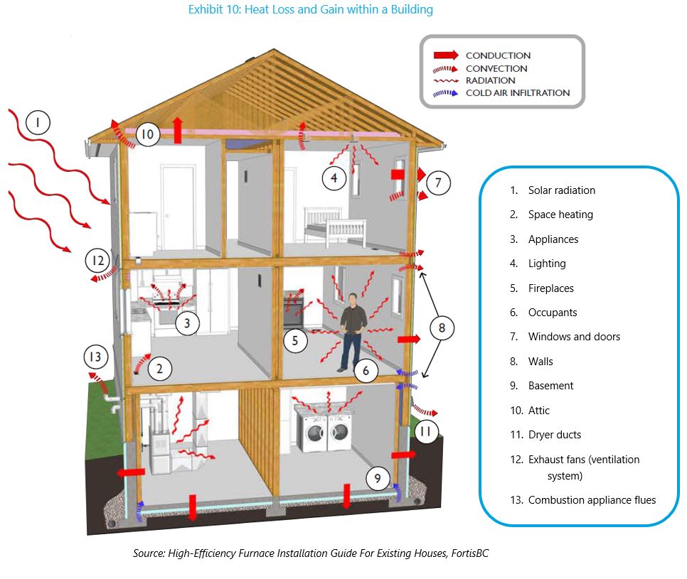 3.1 House as a System Heat Pump Best Practices Installation Guide For