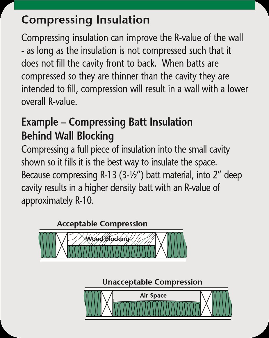 Figure 3B