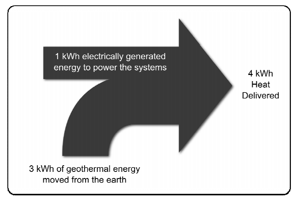 geothermal energy