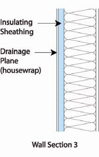 Wall Section 3 - Housewrap installed over Insulating Sheathing and Wood Studs