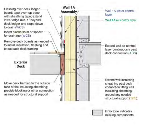 Deck Connection to Field of Wall 1A