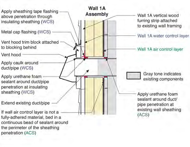 Duct/Pipe Penetration Through Wall 1A—Plan and Section