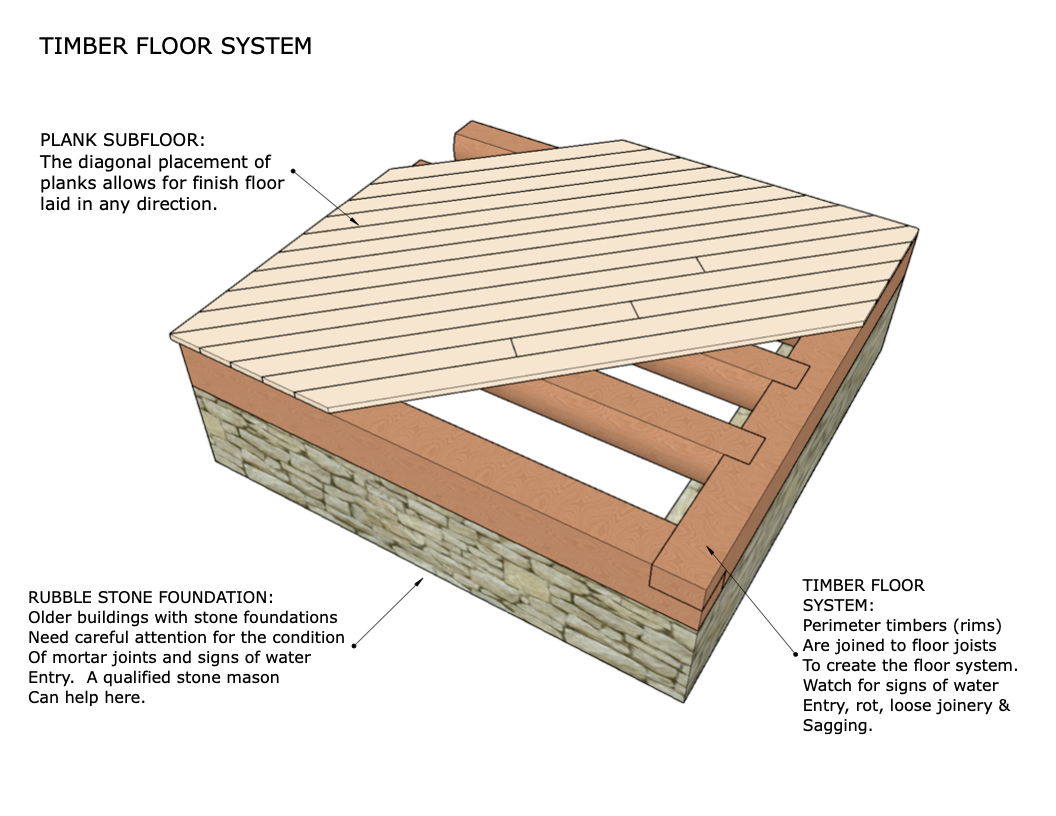 is-hemlock-good-for-floor-joists-viewfloor-co