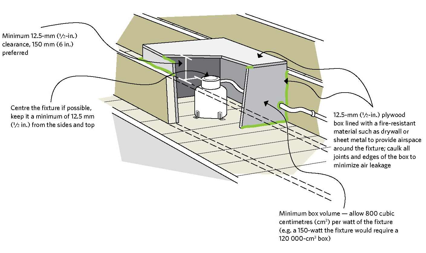 recessed light fixture by creating a barrier