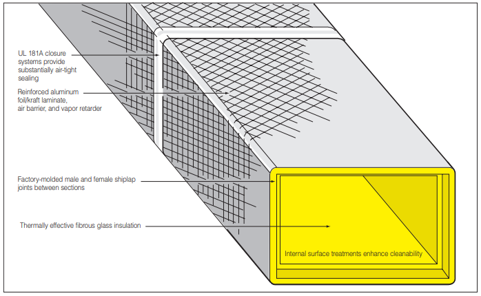 Fig. 1. Fibrous glass duct module