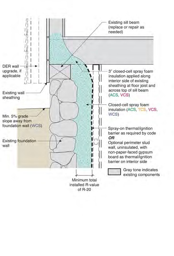 Closed-Cell Spray Foam to Interior of Foundation Wall