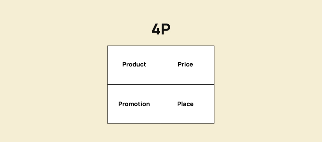 Chiến lược marketing 4p