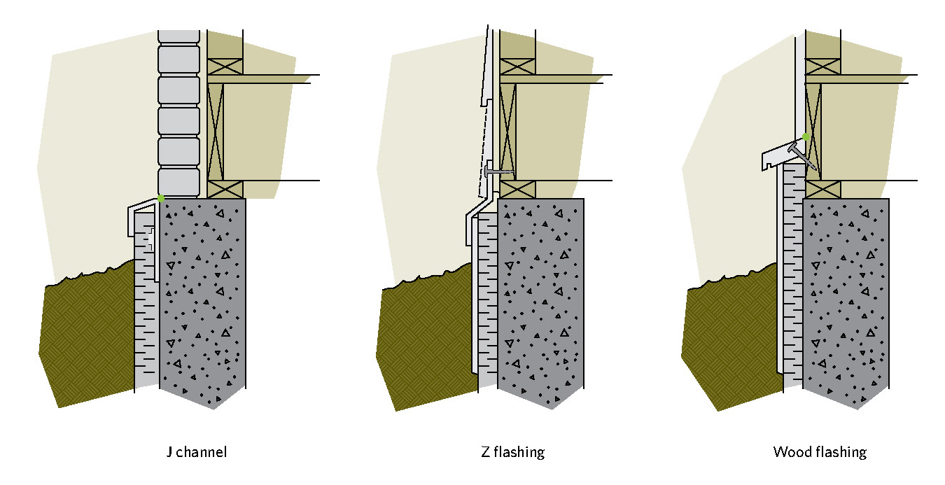 Types of flashing for a foundation