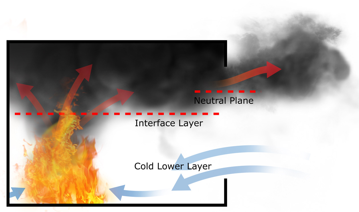 The TwoZone Model FD203 Enclosure Fires on Guides