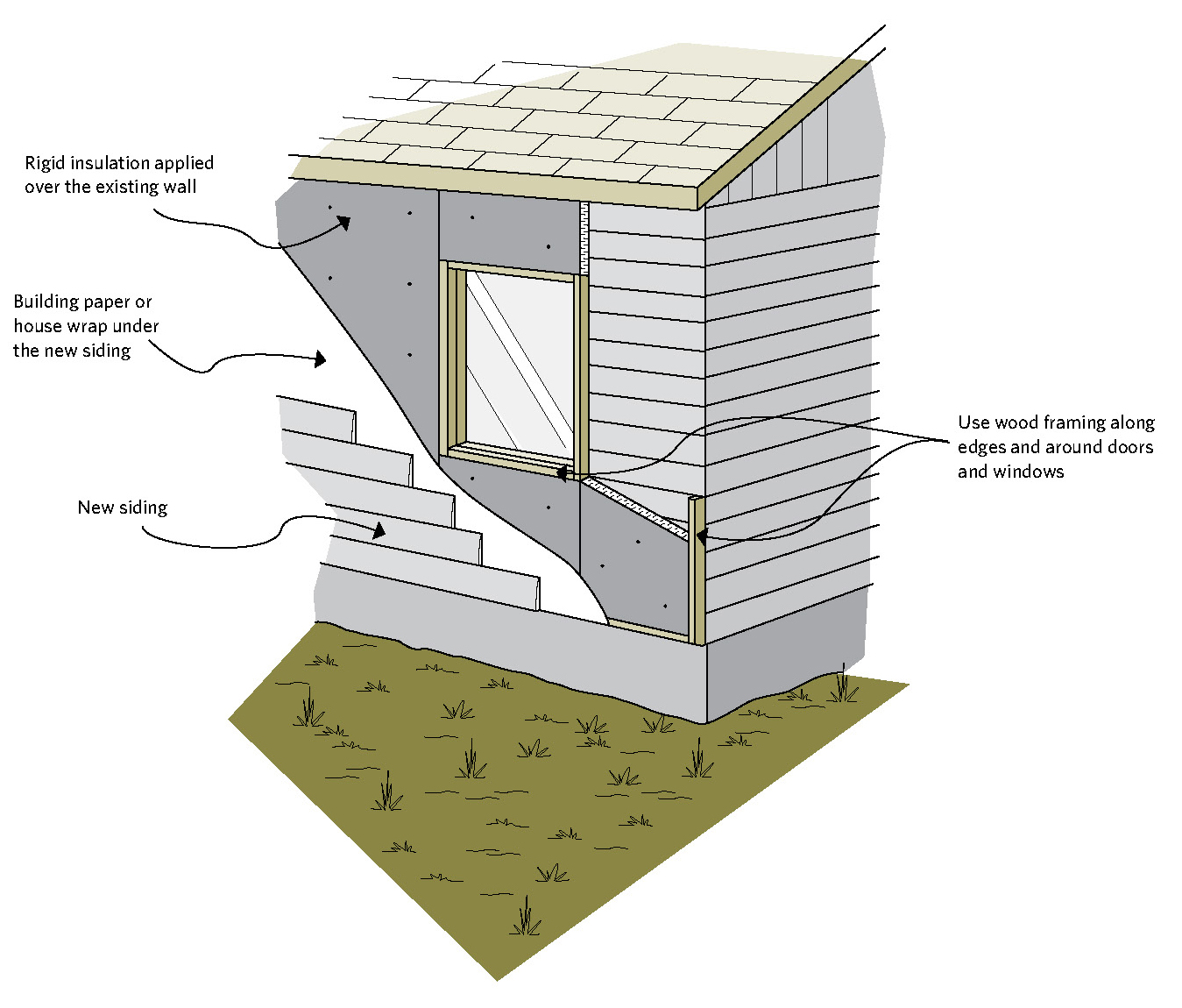 RENOVATING THE EXTERIOR | Keeping The Heat In: Insulating Walls On Guides