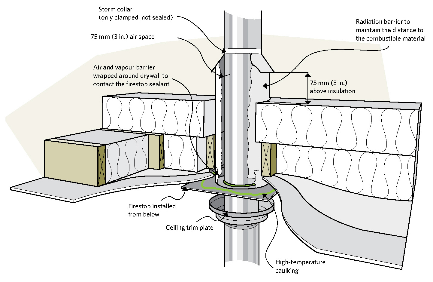 Fire And Other Hazards In Attics Keeping The Heat In Roofs And