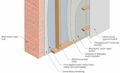 Figure 9: Smart Vapor Barrier Approach