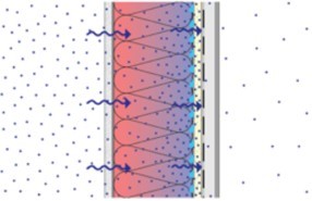 Schematic vertical cross-section of wall with vapor barrier membrane