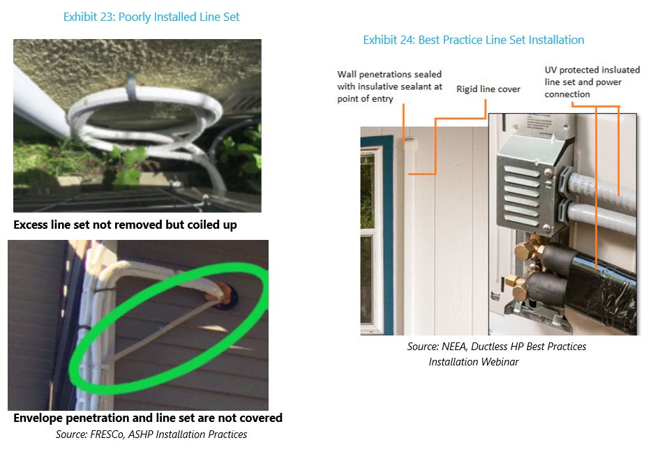 Refrigerant Line Set and Tubing Heat Pump Best Practices Installation