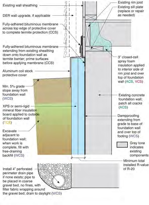 Foundation Wall 3: Rigid Insulation to Exterior of Flat Foundation Wall