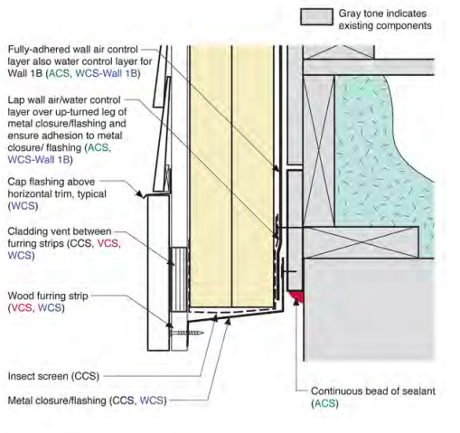 Wall 1 to Foundation Wall 1 or Untreated Flat Foundation Wall– Detail for Fully-Adhered Wall Air Control Layer