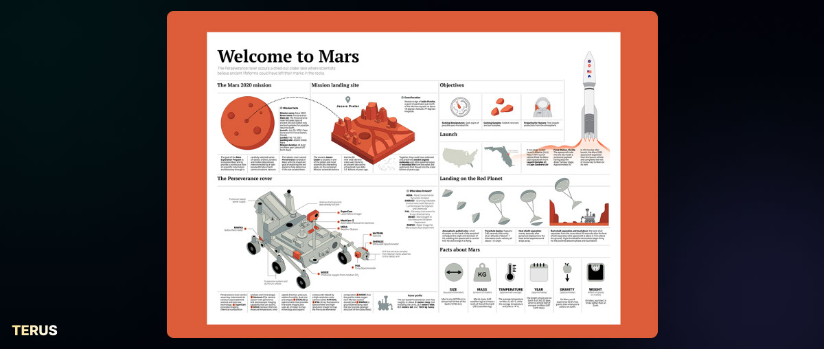 Infographic thông tin