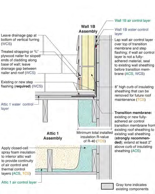 Wall 1B to Attic 1