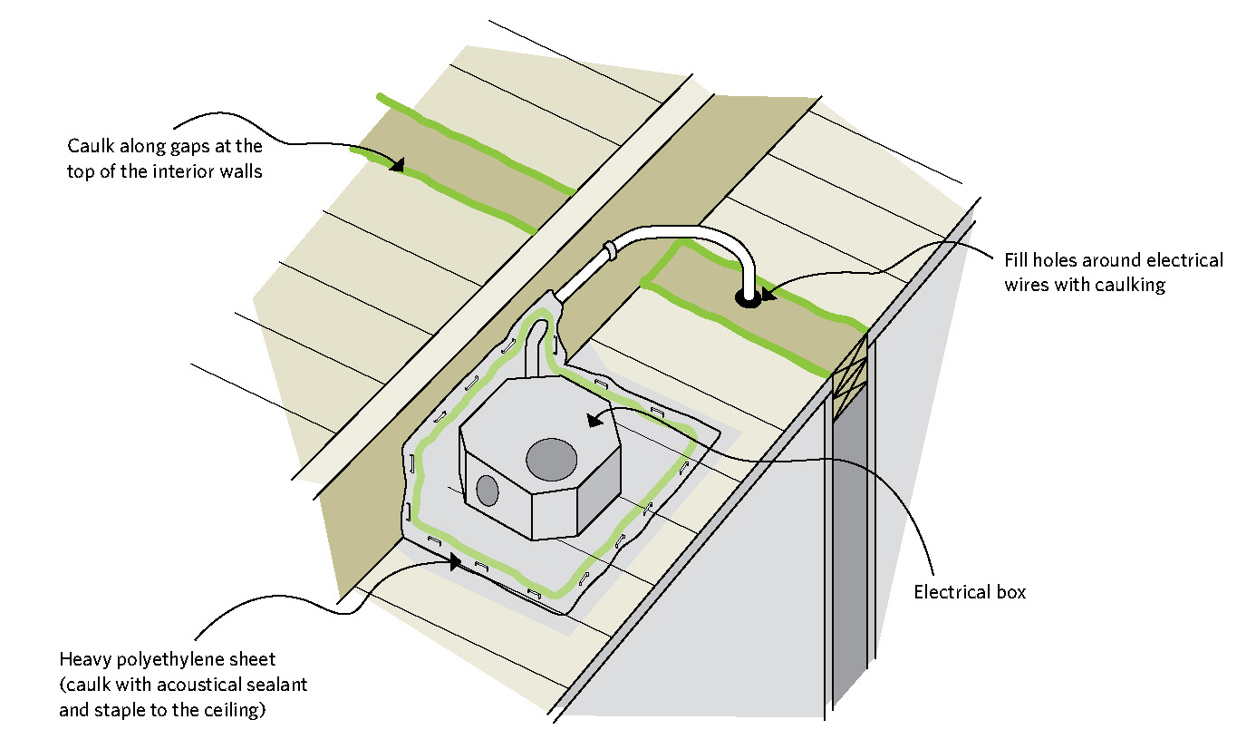 Sealing an electrical box