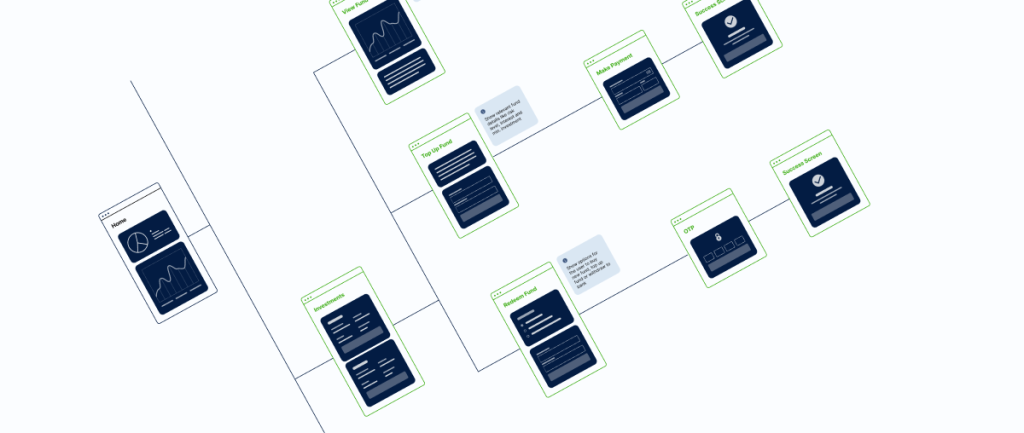 sitemap là một phương pháp mà chủ sở hữu trang web sử dụng để cung cấp cho các công cụ tìm kiếm thông tin