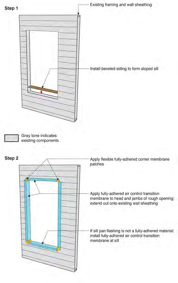 Flanged Window in Wall 1B—Installation Sequence