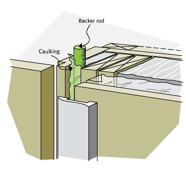 Sealing behind window or door trim