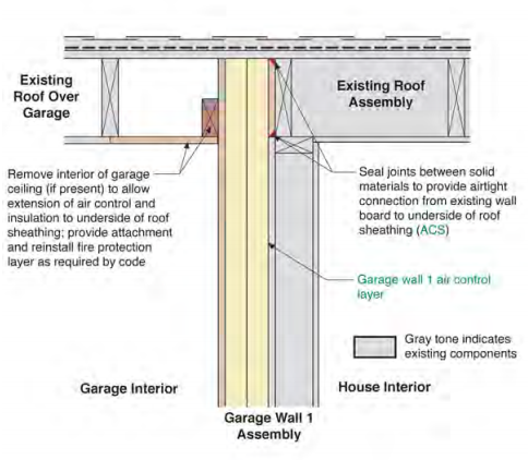 Garage Wall 1 to Roof (Shared Roof)