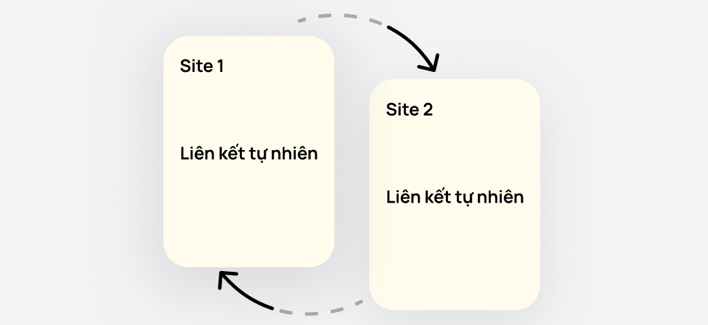 Nhắm đến các liên kết tốt
