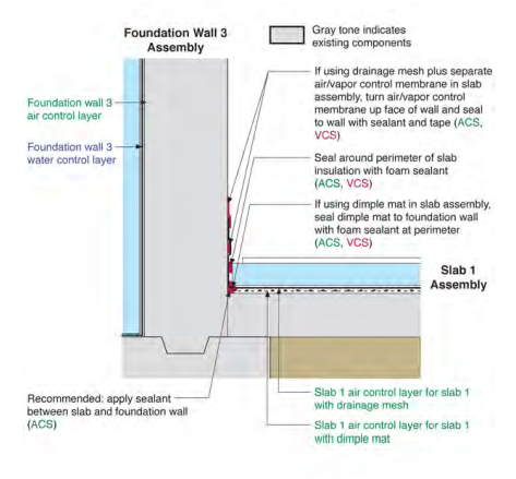 Foundation Wall 3 to Slab 1