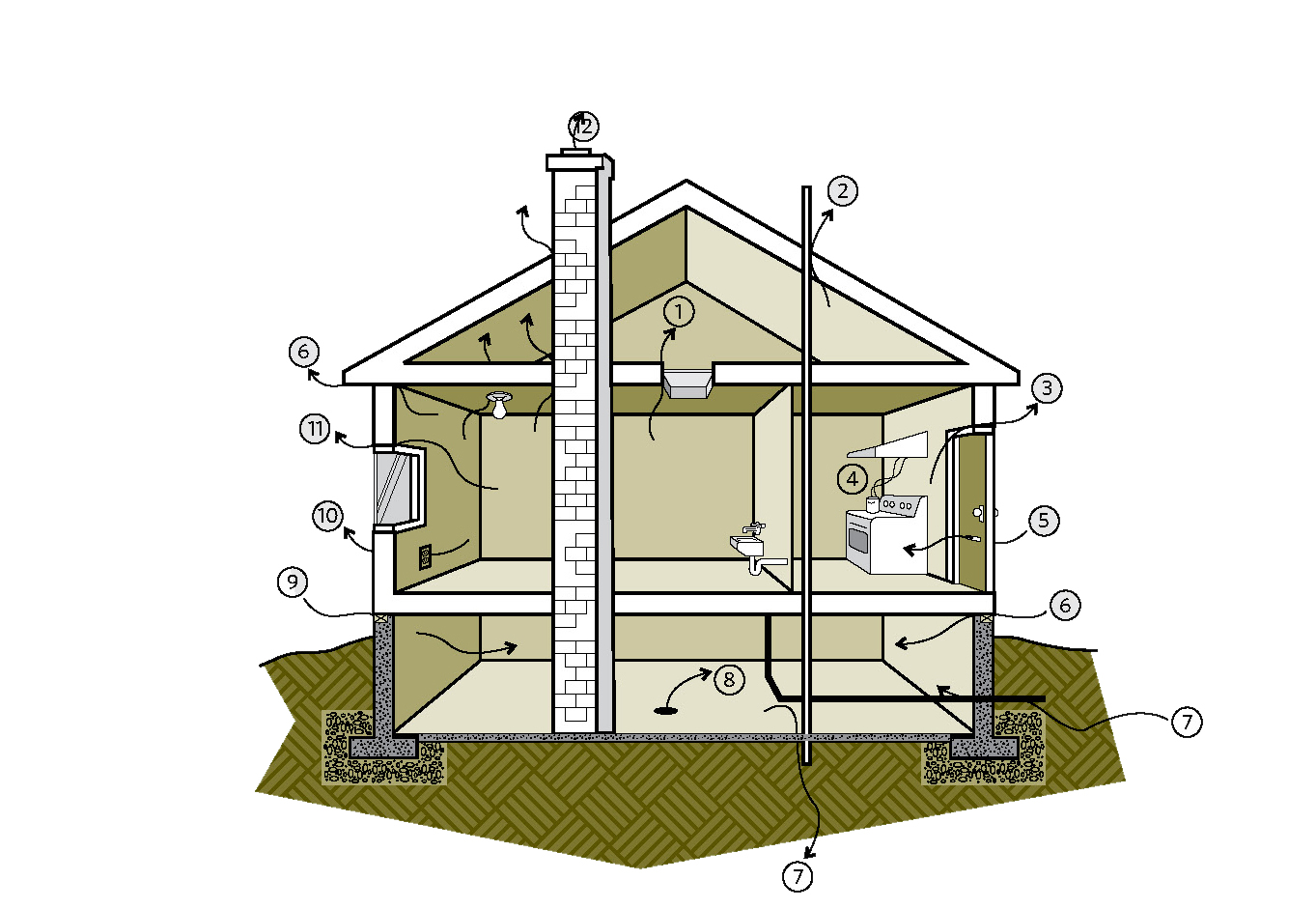 Typical Leakage areas