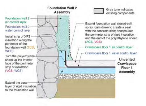 Foundation Wall 2 to Crawlspace Floor 1