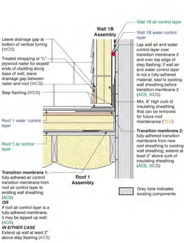 Wall 1B to Roof 1