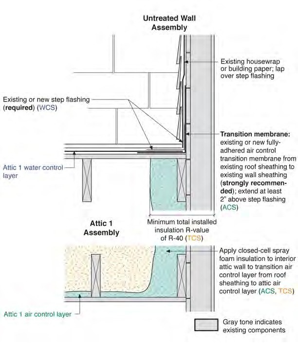 Exterior Frame Wall-to-Lower Roof | Deep Energy Retrofit - Builder ...