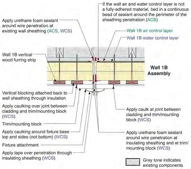 Trim Block with Wire Penetration Through Wall 1B–Plan and Section