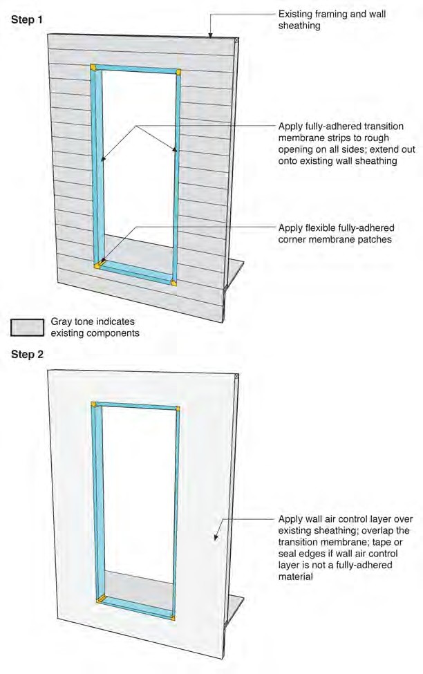 Exterior Door in Wall 1A—Installation Sequence