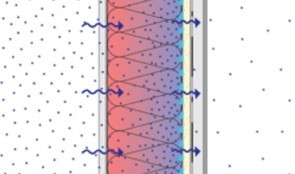 Schematic vertical cross-section of wall without interior vapor control